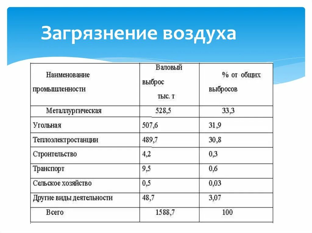 Основным компонентом воздуха по объему является. Состав воздуха химия 8. Состав воздуха химия. Общая характеристика воздуха химия. Состав воздуха химия таблица.