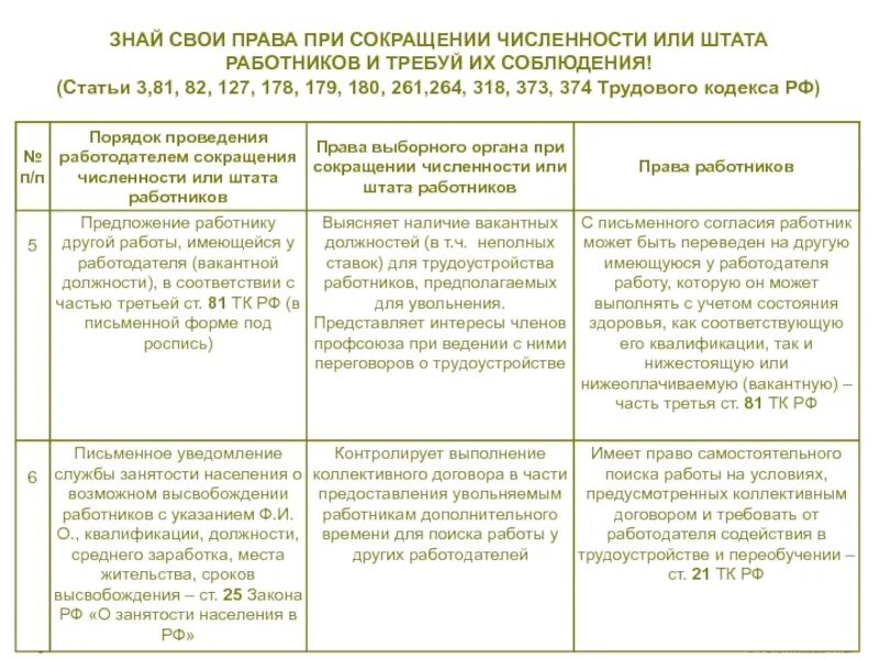 Выходное пособие случае увольнения. Сокращение штата работников. Сокращение численности или штата работников. Статья 180 трудового кодекса. Статья при сокращении.