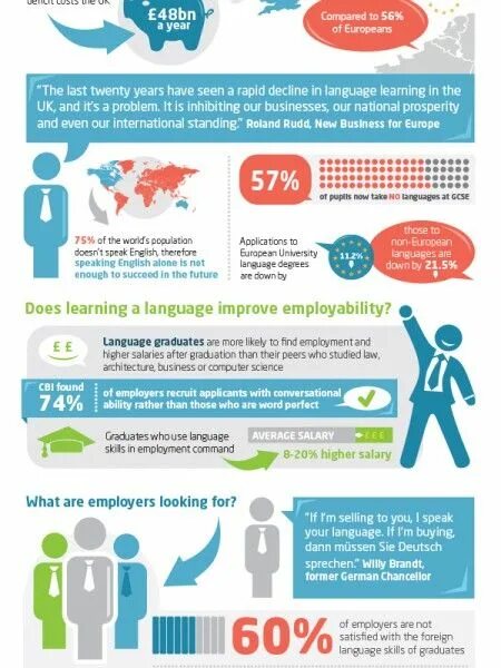 The best job in the world огэ. Georgian language infographic. save uk jobs.