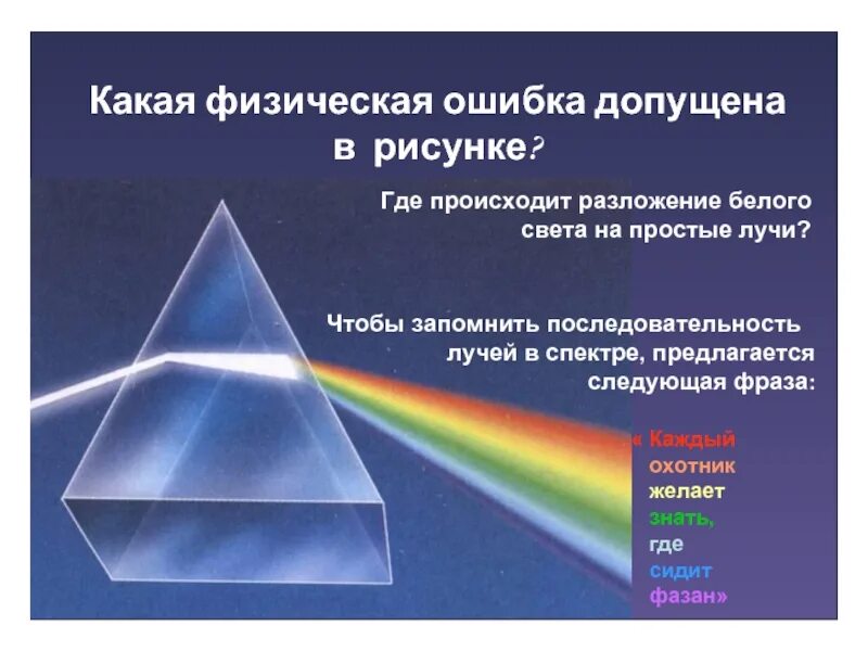 Почему свет разлагается в спектр. Разложение белого света. Спектр белого света. Разложение белого спектра света в спектр. Разложение белого в спектре.