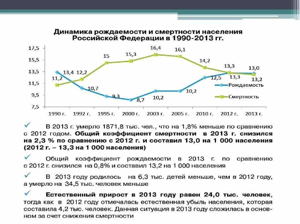 Прирост смертности в россии. Динамика рождаемости и смертности. Рождаемость и смертность в РФ. Динамика рождаемости в РФ. Рождаемость и смертность в США.