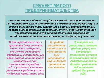 Слова относящиеся к предпринимательству