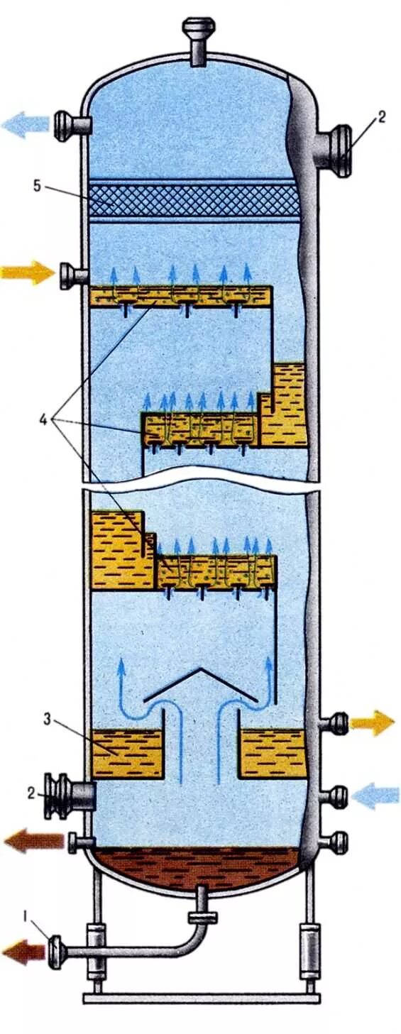 Поглотительная башня олеум. Абсорбционная колонна укл. Скруббер водяной с кольцами рашига. Абсорбер для осушки газа. Конструкции колонных абсорбционных аппаратов.