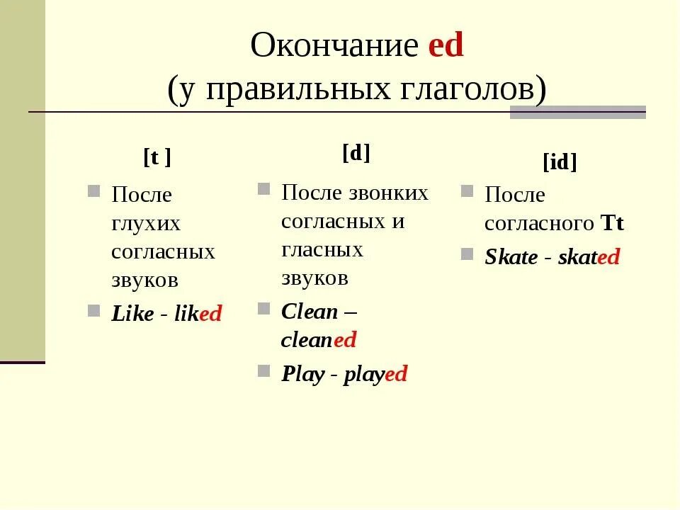 Произношение правильных глаголов. Окончания глаголов в прошедшем времени в английском языке. Правило чтения окончания ed в past simple. Правила чтения ed на конце глаголов в английском языке. Глаголы в форме окончания ed в английском.