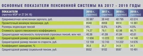 Налог на прибыль пенсионных фондов