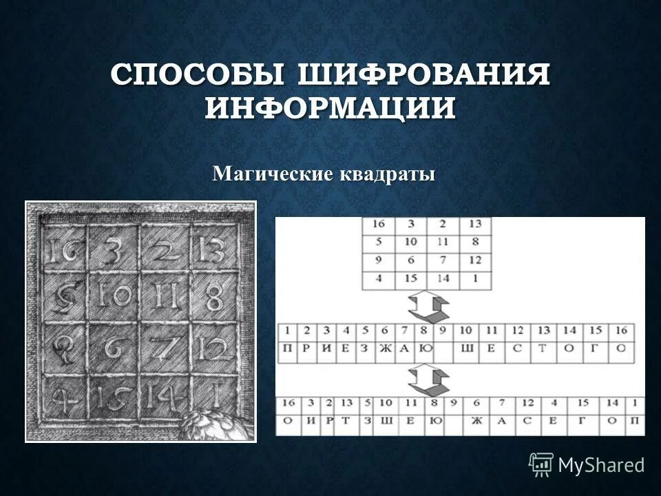 Не пригоден для шифрования. Способы шифровки информации. Криптография способы шифрования. Криптографические методы и шифры. Шифрование методом магического квадрата.