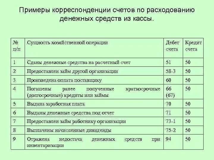 Получен аванс на расчетный. Хозяйственные операции по денежным средствам. Счета хозяйственных операций. Поступили денежные средства в кассу. Корреспонденция счетов.