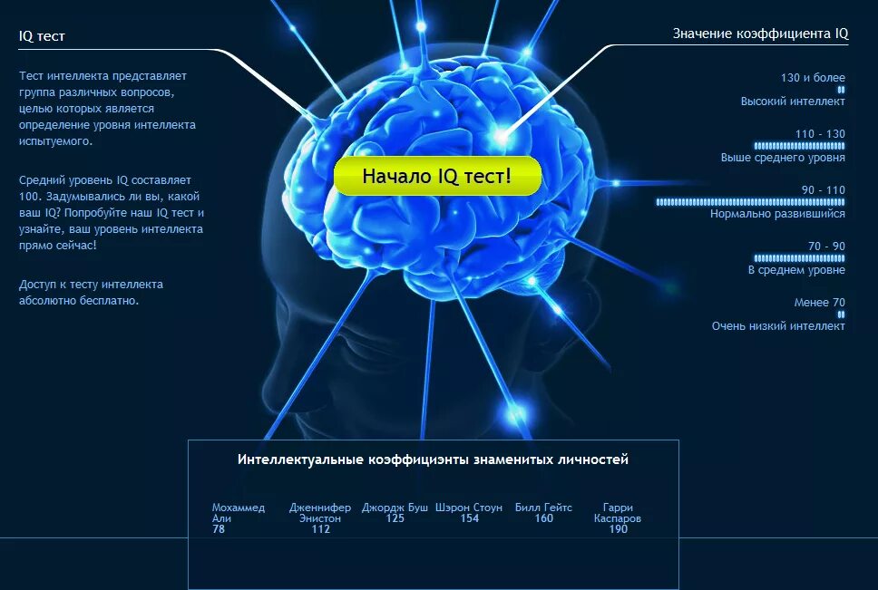 Тест на интеллект на русском. Тестирование уровня интеллекта. Высокий уровень интеллекта. Интеллектуальные тесты. Тест на интеллект.