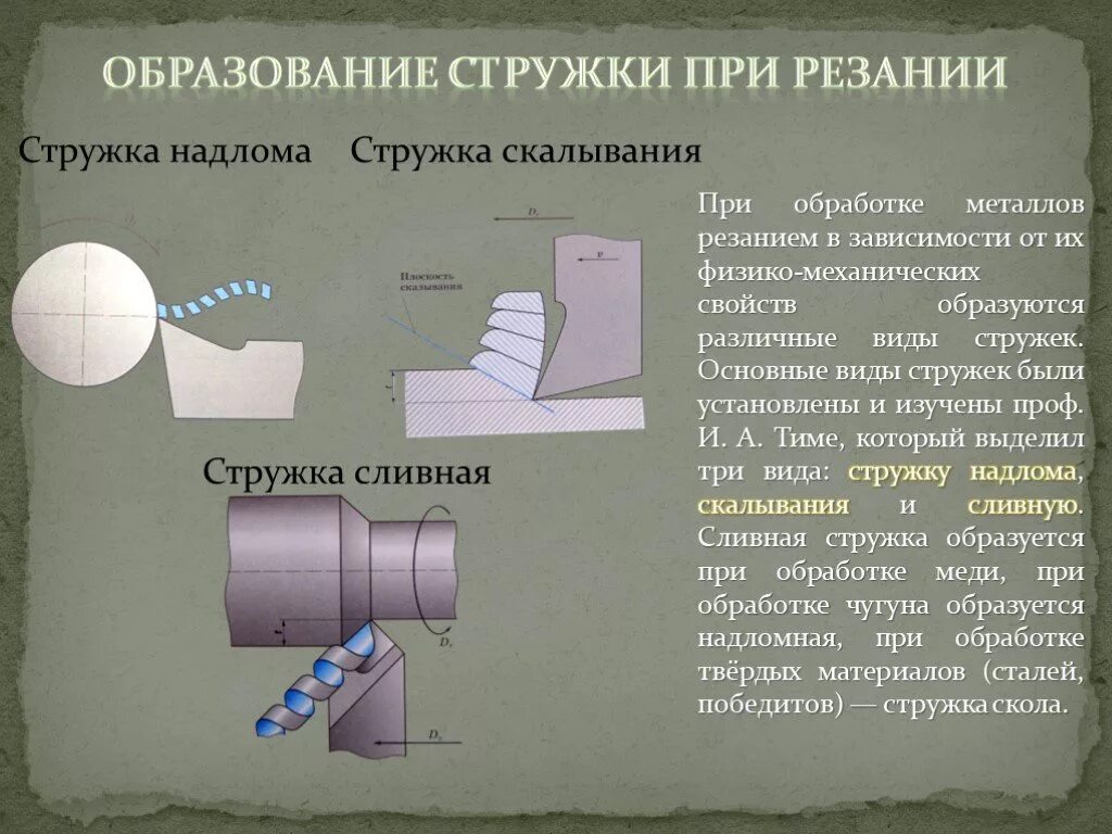 Насколько обработка. Образование стружки в процессе резания. Тип стружки при точении чугуна. Процесс образования стружки при резании металлов. Скалывания сливная надлома элементная стружки.