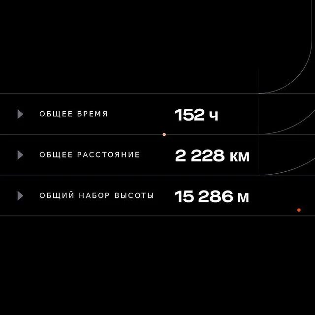 Общее расстояние. Общее расстояние