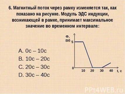 Магнитный поток в рамке