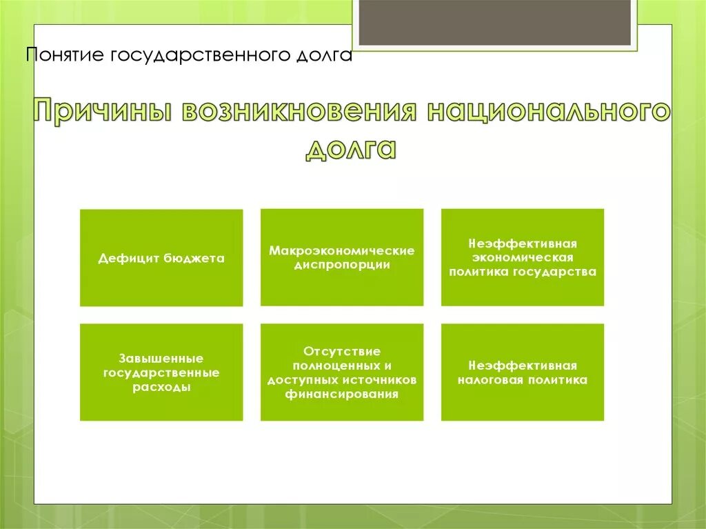 Причинами возникновения государственного долга являются. Государственный долг причины возникновения. Причины появления государственного долга. Основания возникновения государственного долга. Классификация государственного долга.