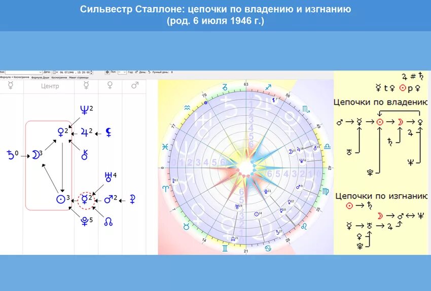 построение цепочки по владению. цепочки по владению. цепочка диспозиторов по изгнанию. конечный диспозитор цепочки. цепочка по владению и изгнанию.