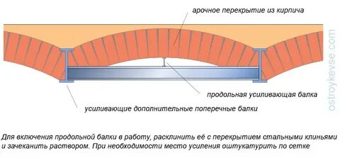Вертикальное перекрытие это