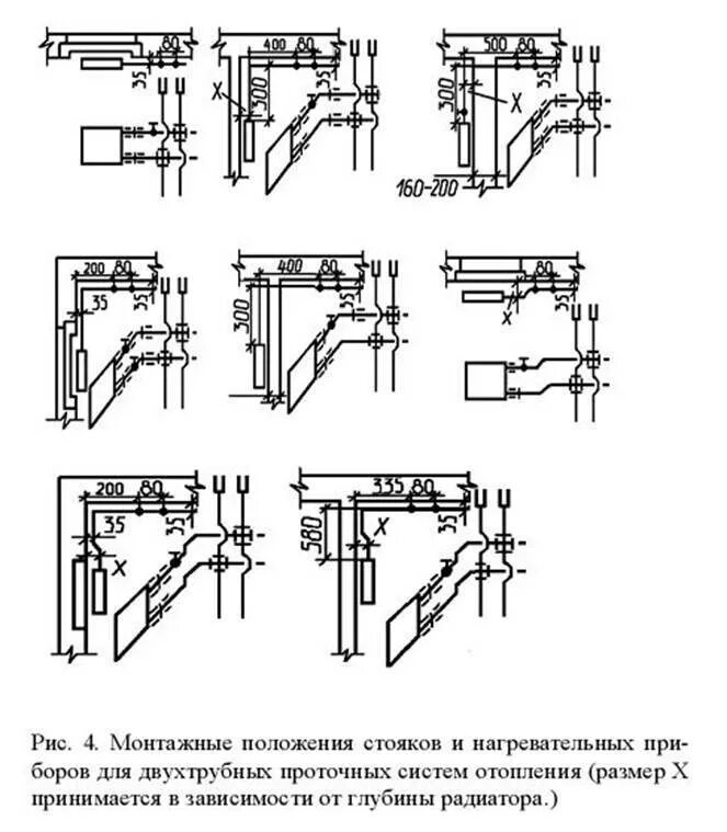 Строительные нормы установки радиаторов отопления. Нормы крепления труб теплоснабжения. Нормы крепления отопительных приборов отопления. Установка батарей по СНИП.