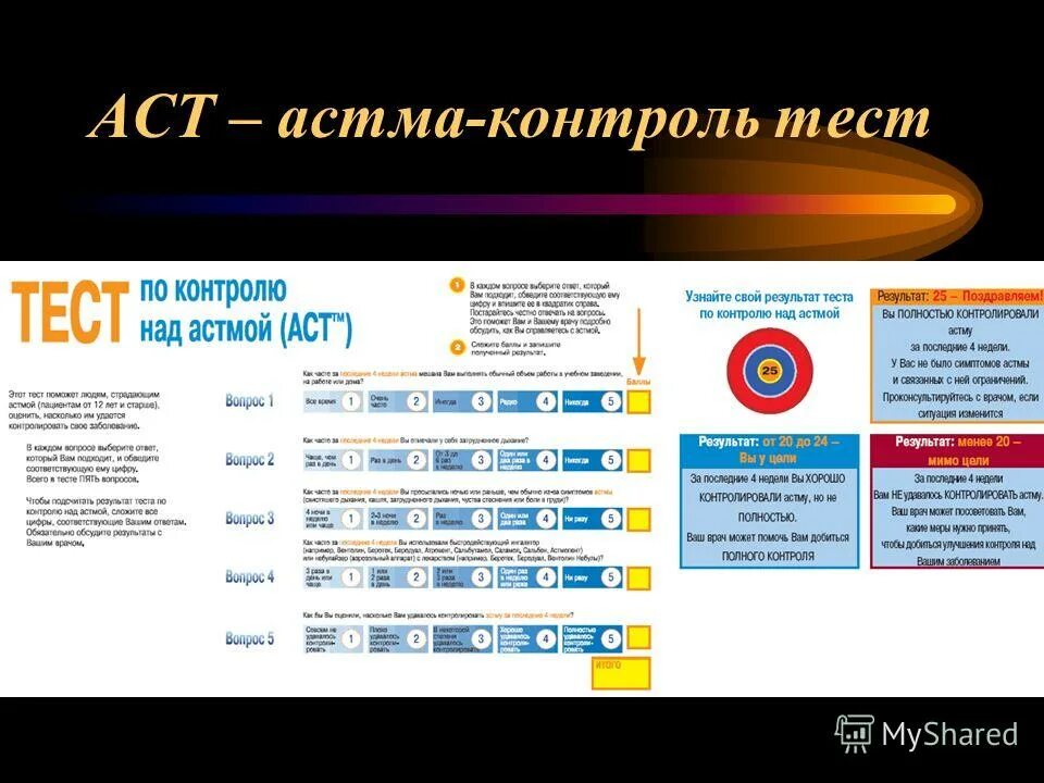 Тест контроль 9. Тест контроля над астмой АСТ. Тест по контролю над бронхиальной астмой. АСТ бронхиальная астма. Тест по контролю над астмой у детей.