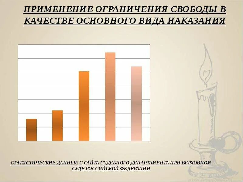 Исполнять ограничения. Применения ограничения свободы. Ограничения свободы статистика. Ограничение свободы характеристика. Динамика применения наказания в виде ограничения свободы.