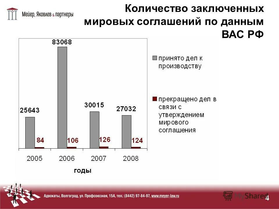 практика заключения мировых соглашений