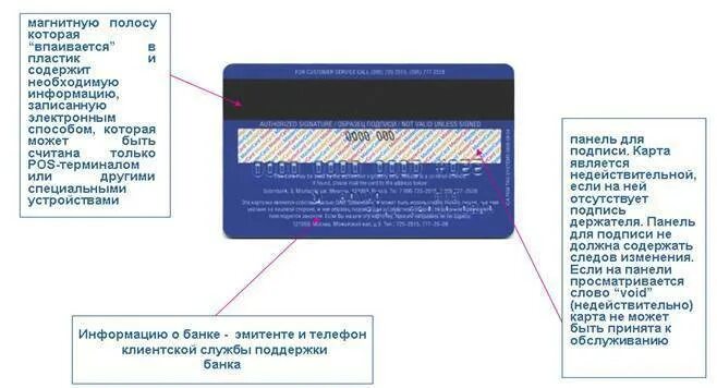 Информация на банковской карте. Внешний вид банковских карт. Лицевая сторона банковской карты. Подлинность банковских карт.