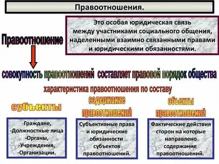 Бюджетные правоотношения понятие особенности виды