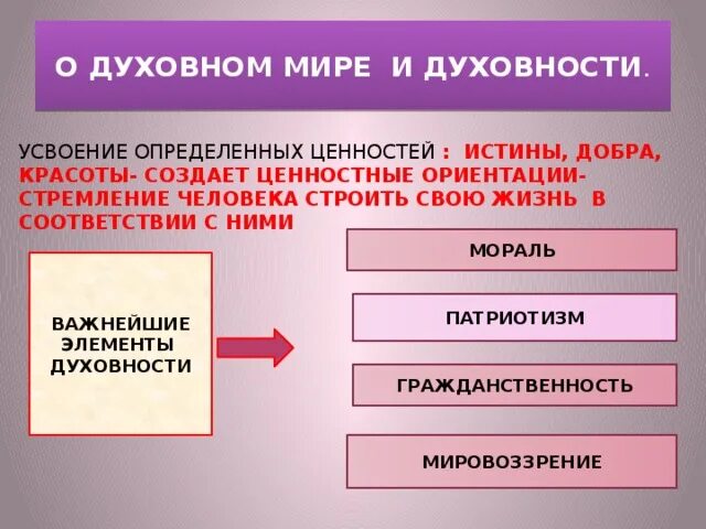 Сочинение духовные ориентиры в жизни человека. Духовные ориентиры личности. Духовные ориентиры личности таблица. Духовно-нравственные ориентиры человека. Духовные ориентиры личности это в обществознании.