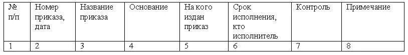 Журнал регистрации приказов. Журнал регистрации приказов по личному составу. Форма журнала регистрации приказов. Журнал регистрации приказов по основной деятельности. Автор приказов юстасу 5