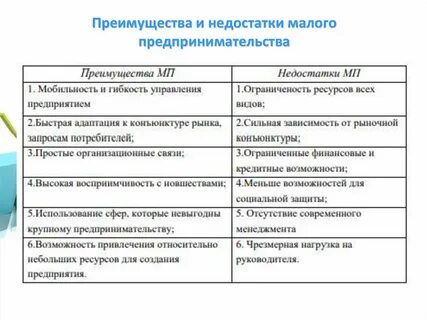 Перечислите достоинства и недостатки разных видов связи