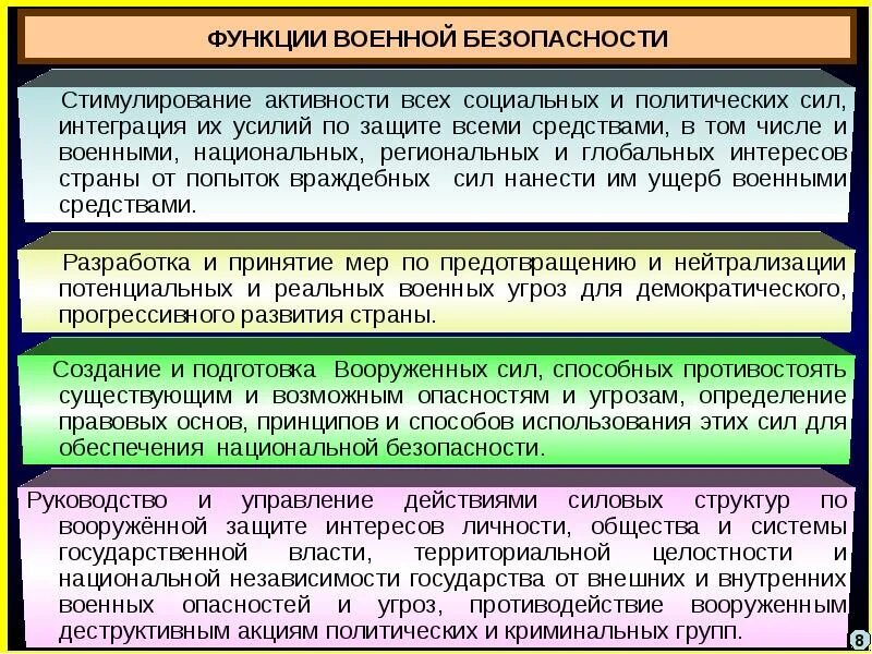 Военная безопасность. Военная Национальная безопасность. Обеспечение военной безопасности государства. Понятие Военная безопасность. Тесты военной безопасности