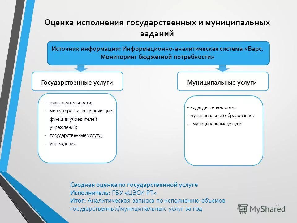 Оценка исполнением. Оценка исполнением