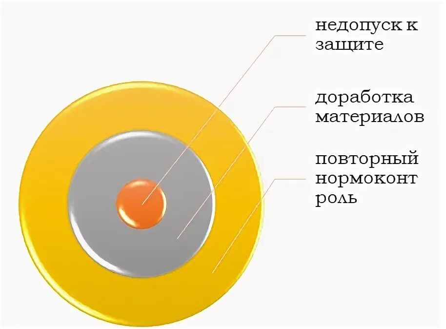 Низкая оригинальность