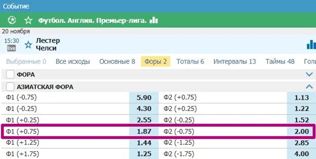 Фора 1 -1 в футболе. Азиатская Фора -0.75. Фора 1 0 в футболе. Что такое Фора 1.75.