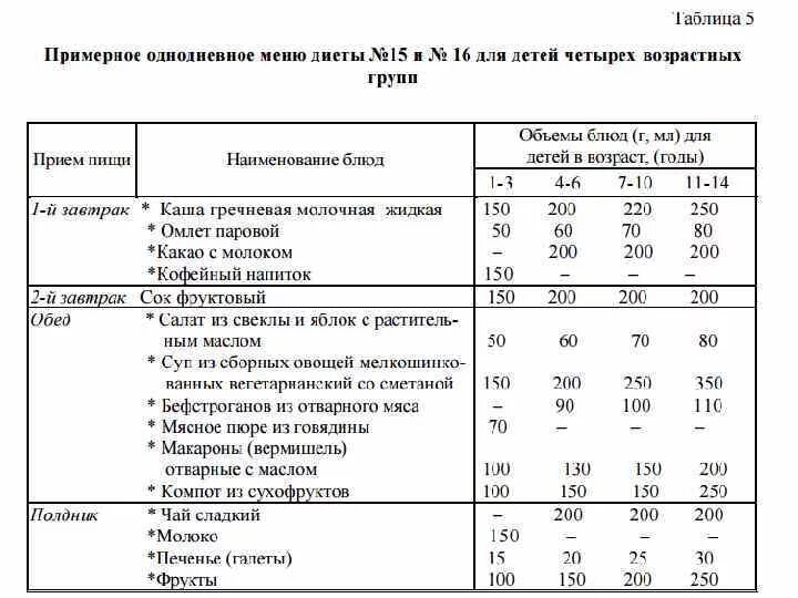 Составьте рацион питания среднестатистического россиянина