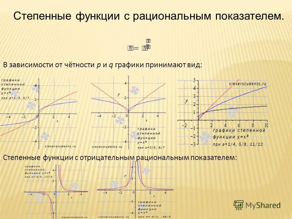 Степенные функции с дробными показателями. Графики степенных функций с дробным показателем. Графики степенной функции с отрицательным показателем. Степенные функции графики. График степенной зависимости.