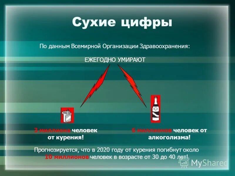 смерти в год от курения в россии. сколько человек в год погибают от курения. статистика смертей от сигарет в россии. смерти от курения в год в мире. статистика смертности от курения в мире.