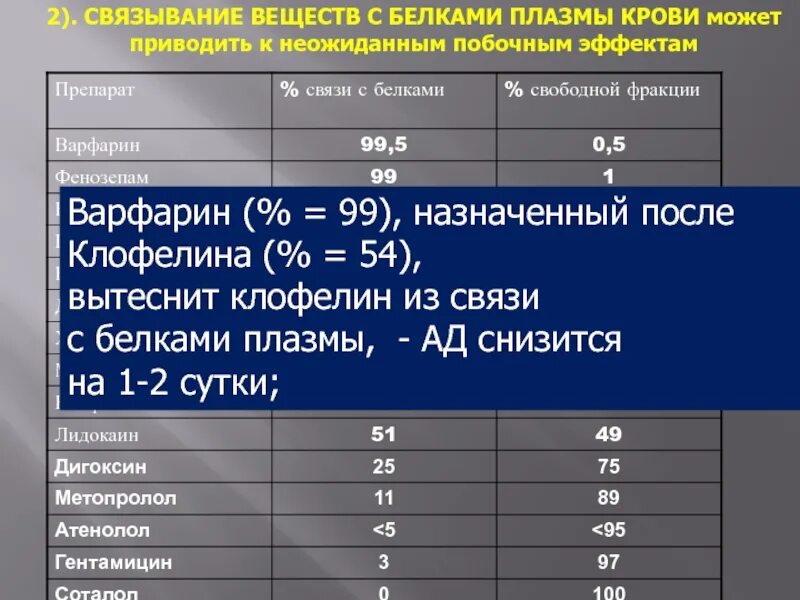 Связь лекарства с белками плазмы. Связывание лекарственных веществ с белками плазмы крови. Связь лекарственных веществ с белками плазмы крови.