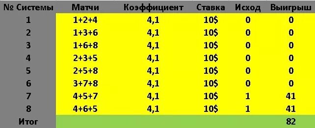 Система в ставках таблица. Система 2 из 5. Таблица вариантов системы ставок. Система 2 из 5 в ставках.