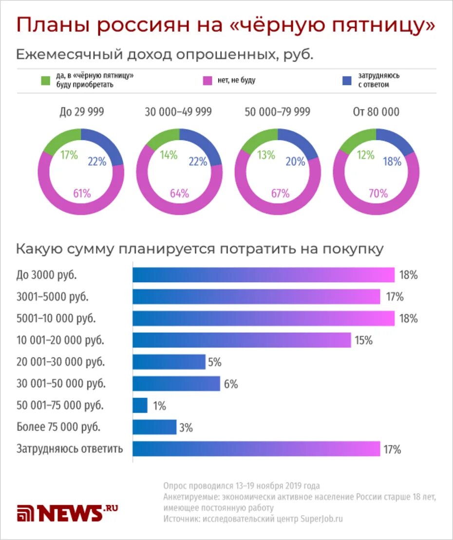 Насколько сейчас. Процент россиян. 13 Процентов россиян. Сколько процентов россиян. Количество работающих россиян в 2022.