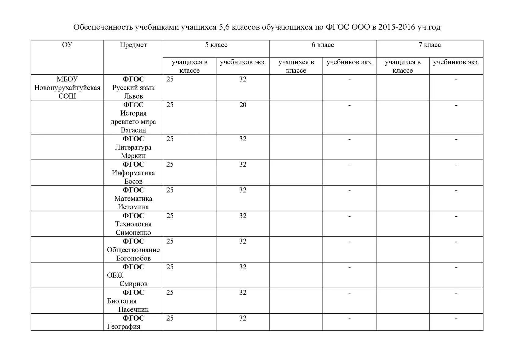 Справка библиотека года