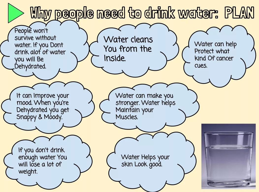 Water in English. Drink a lot of Water для детей. Why should we Drink Water?. Why we need Water. Перевод текста why