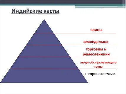 Каста социальная структура