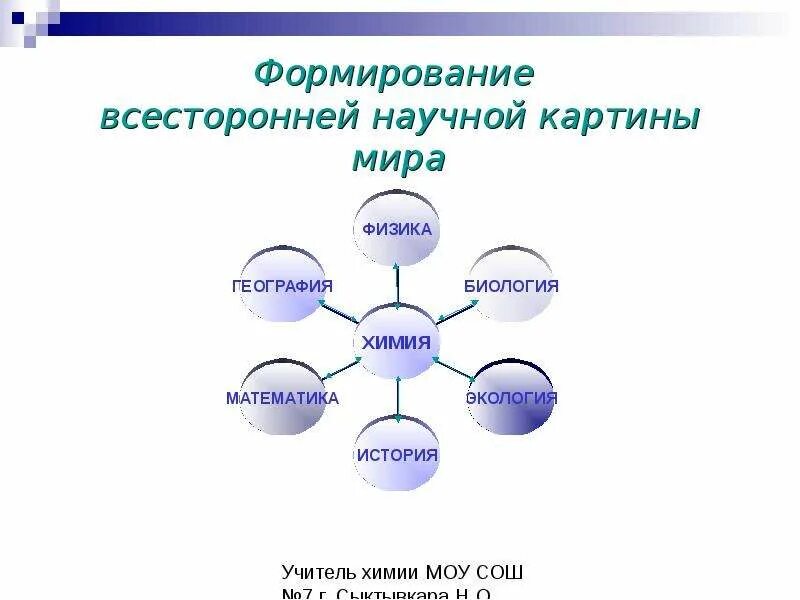 Формирование научных. Формирование научной картины мира. становление научной картины мира. развитие научной картины мира. роль в формировании научной картины мира.