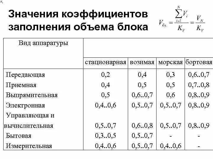 Вместимость заполнена