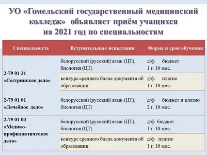 Медицинские колледжи после 9 класса москва баллы