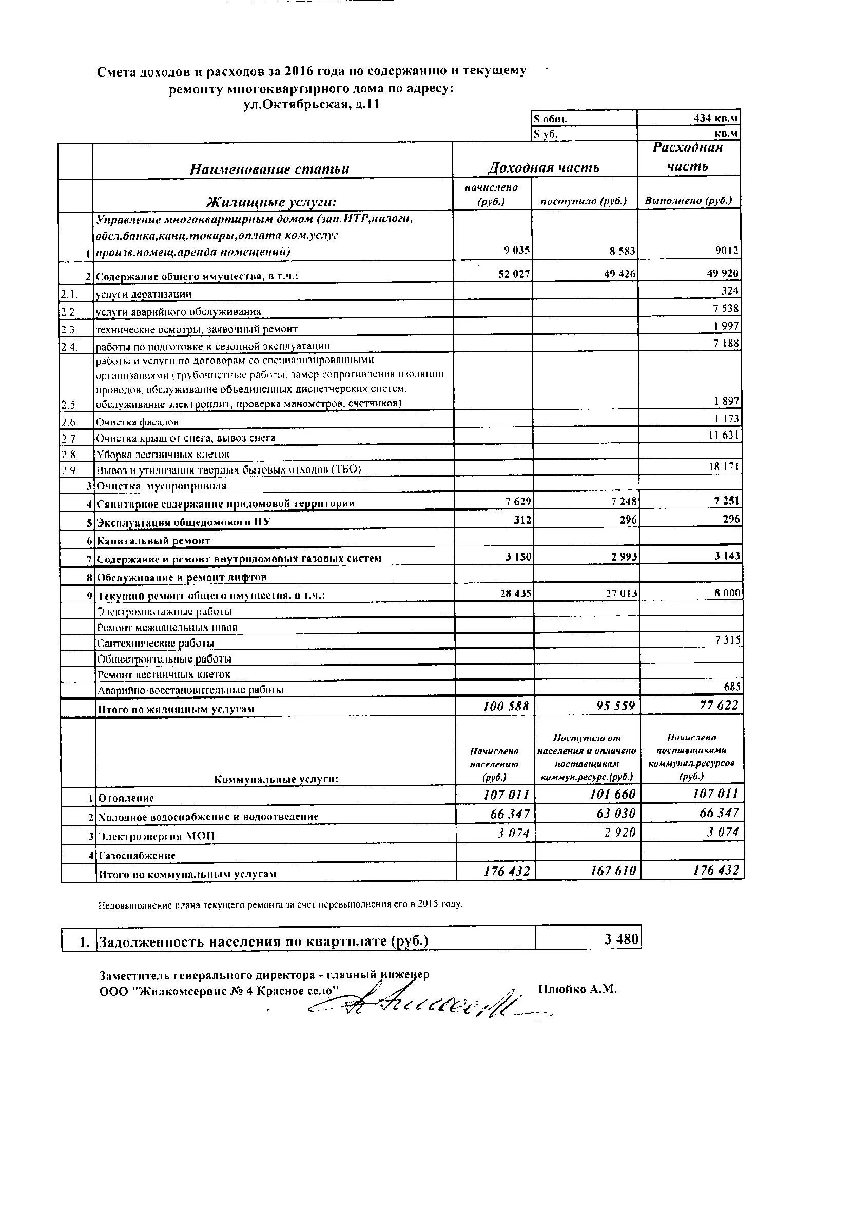 Расходы по содержанию управляющей компании. Смета на многоквартирный жилой дом. Смета текущего ремонта. Смета по расходам. Смета на многоквартирный жилой дом.