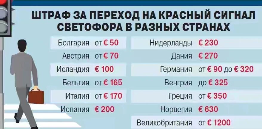 Сколько штраф на красный свет 2024. Штраф за переход на красный свет. Штраф пешеходу. Штраф за пешехода. Штраф пешеходу за переход на красный.