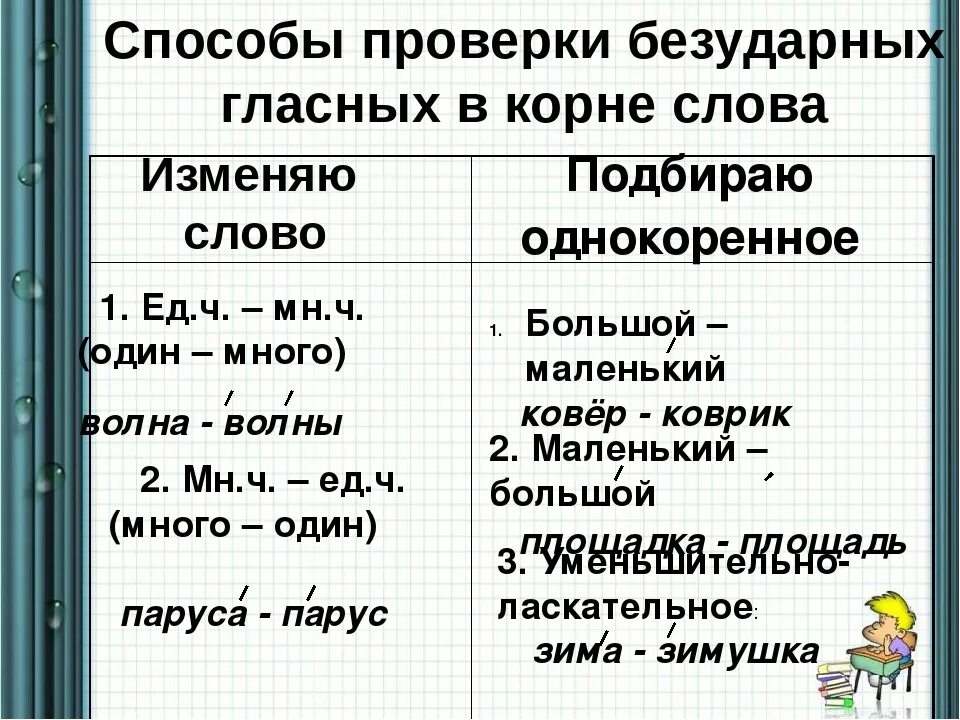 Способы проверки безударной гласной в корне. Способ проверки написания безударных гласных. Безударные гласные в корне слова способы проверки. Способы проверки безударных гласных в корне 2 класс. Проверяемые безударные гласные 5 класс