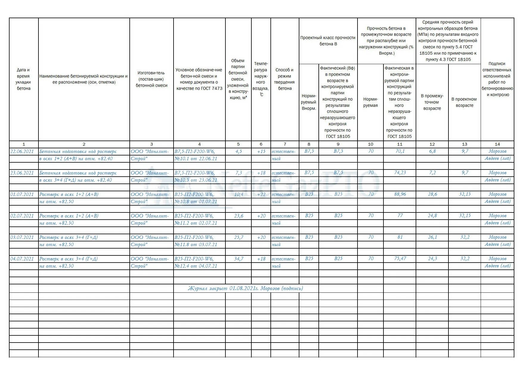 77.13330 2016 статус. Как заполнять журнал бетонных работ образец заполнения. Как правильно заполнять журнал бетонных работ образец заполнения. Как заполнять журнал бетонных работ. Пример заполнения журнала бетонных работ в строительстве.