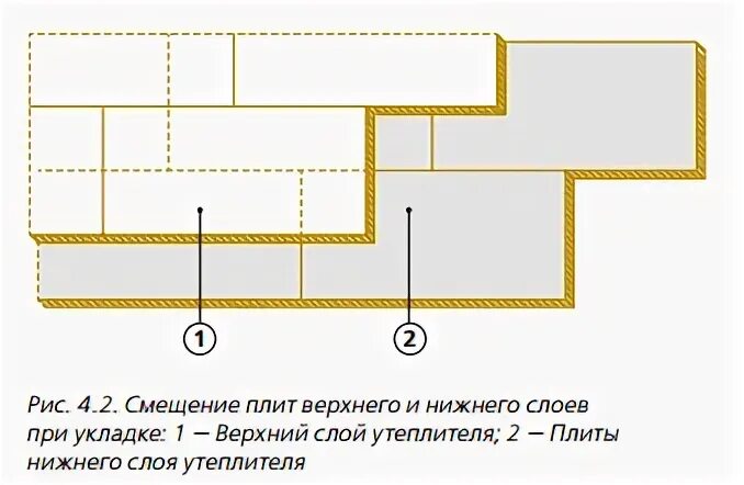В 1 2 слоя в