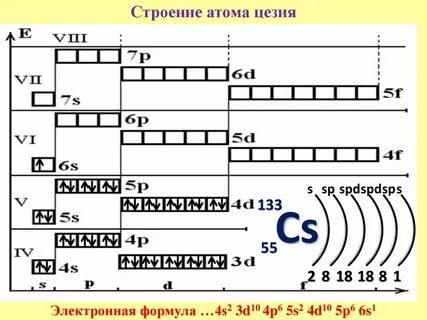 Электронная формула радия