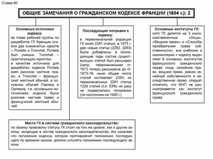 Замечание в гражданском праве